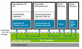 Ok Labs發布SecureIT Mobile軟件及服務方案，引領移動安全新紀元