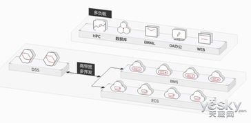 華為云專屬存儲服務 開啟VIP級數據處理與存儲新篇章